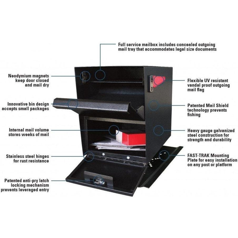 Mail Boss Package Master
