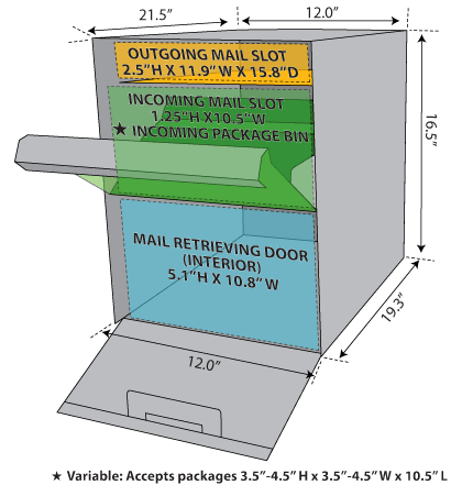 Mail Boss Package Master